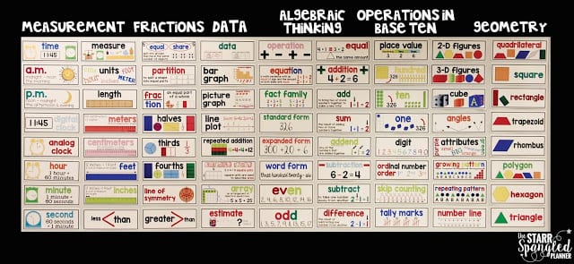 72 Math word wall ideas math, teaching math, math classroom
