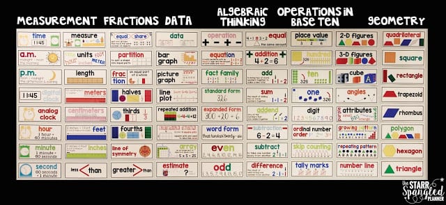 Algebra Word Wall | Algebra 1 Vocabulary