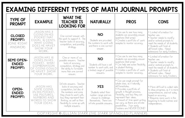 Whole Class Writing Journals