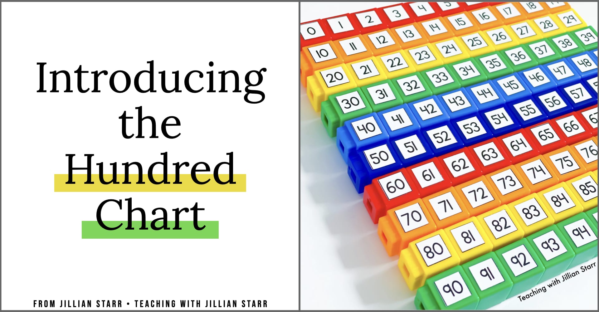 Introducing the Hundred Chart to help students move from concrete to abstract undertanding!