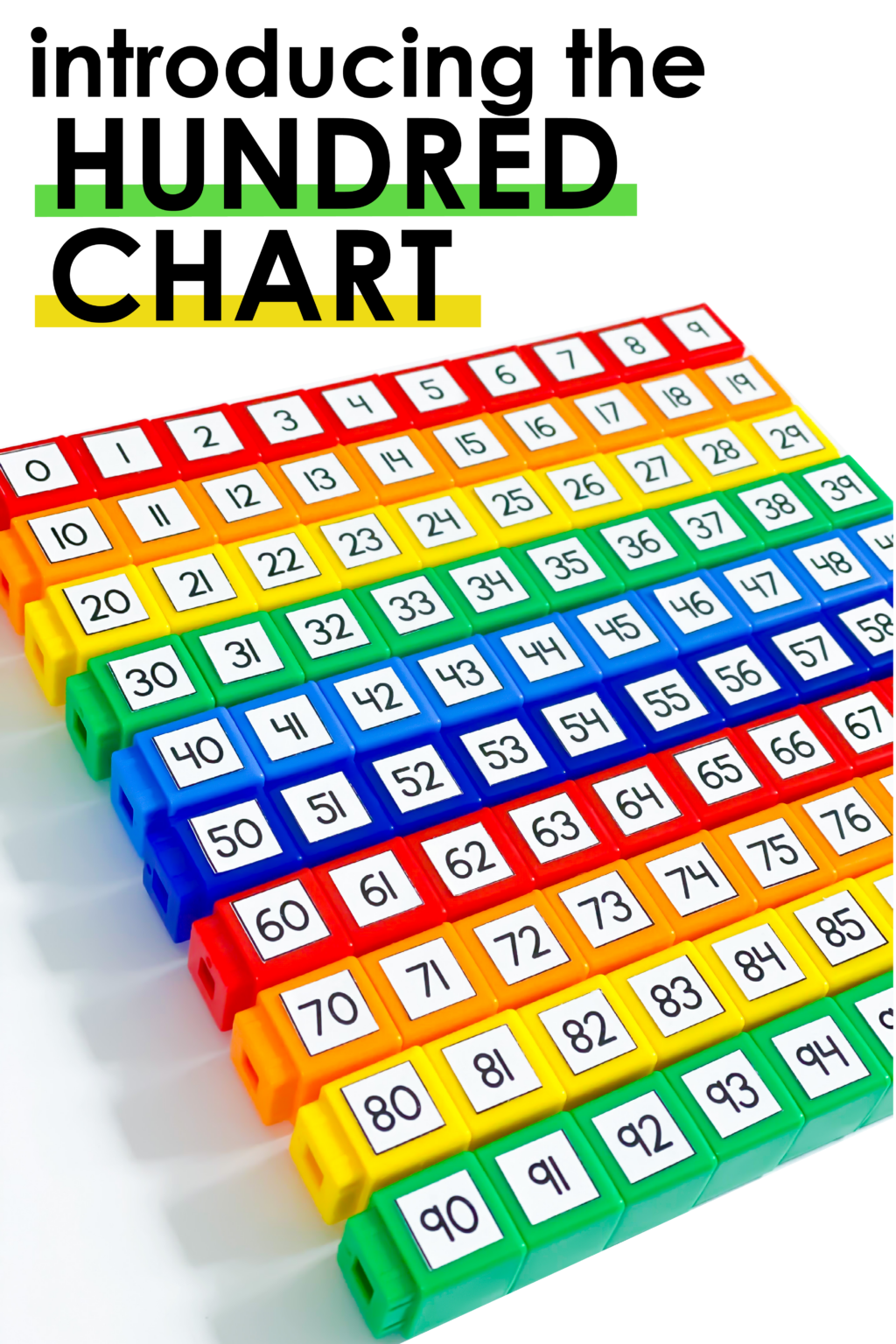 Hundred Chart Partial Printable