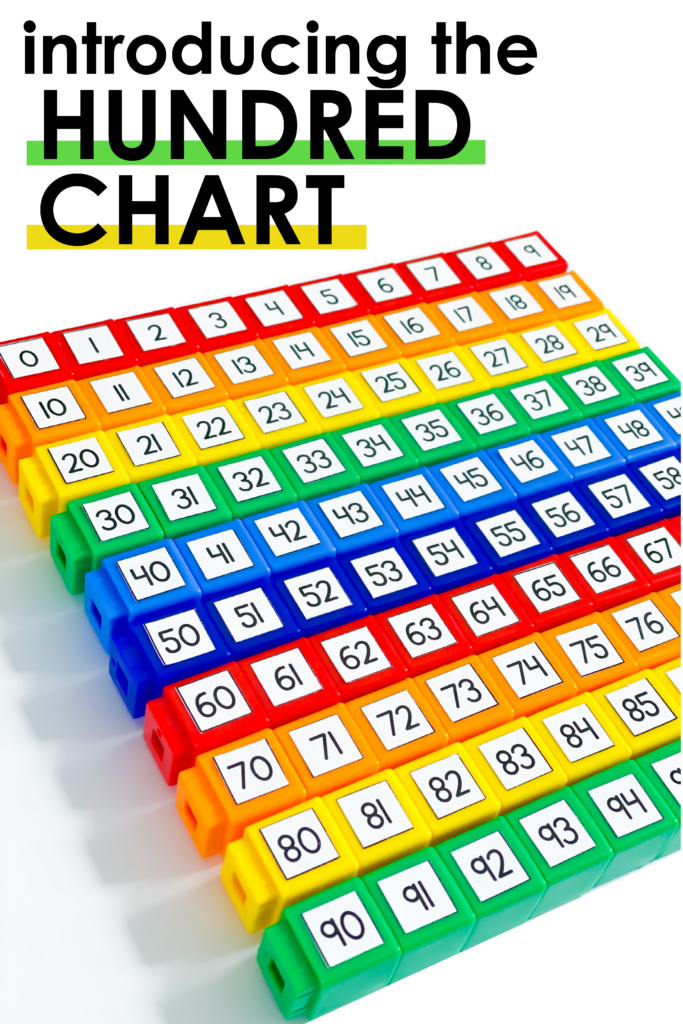 This Hundred Chart activity is the perfect way to introduce the hundred chart, reinforce tens and ones, and help your students move from concrete understanding to abstract understanding! This is THE LESSON for your first and second grade students that you don't want to miss!