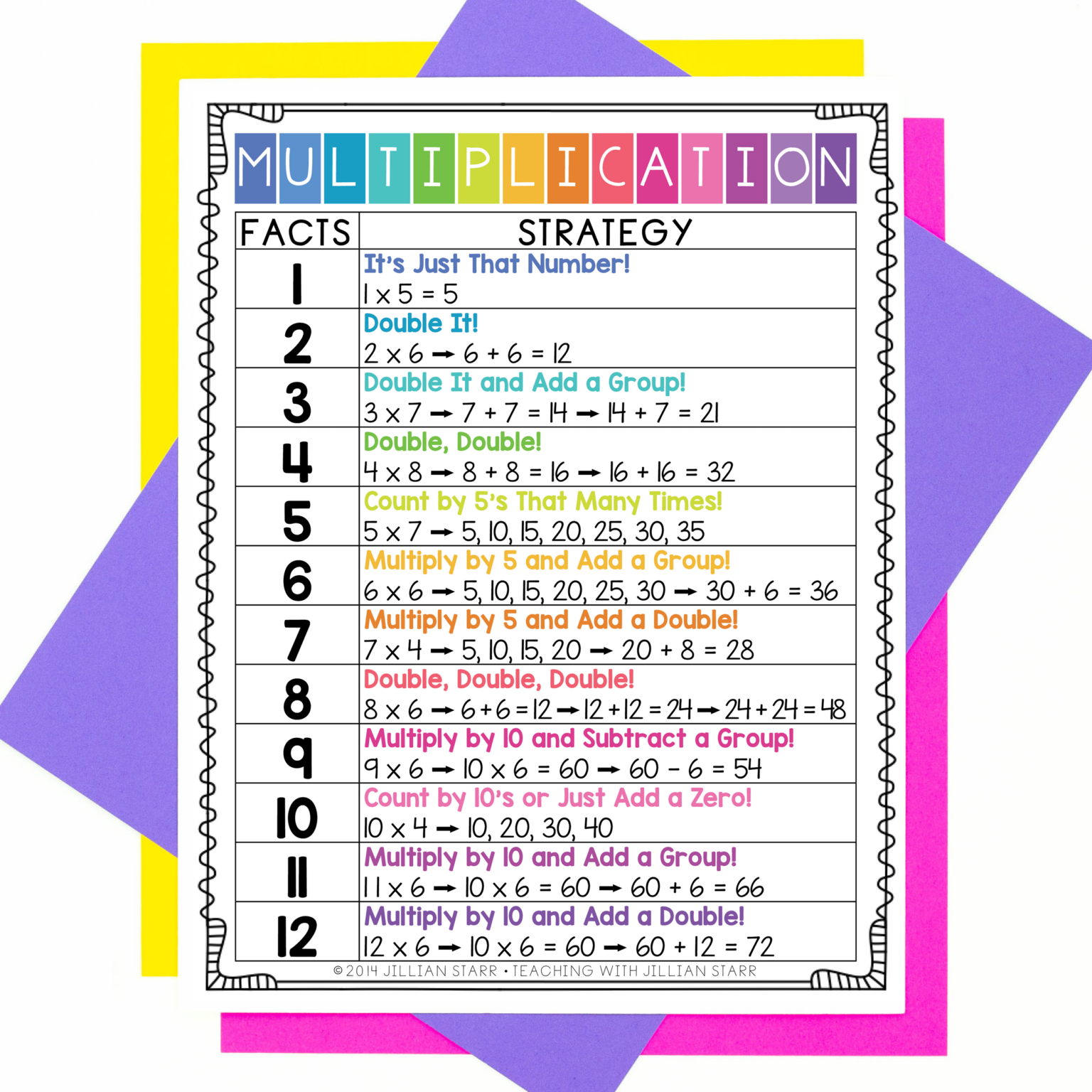 multiplication-strategy-chart-teaching-with-jillian-starr