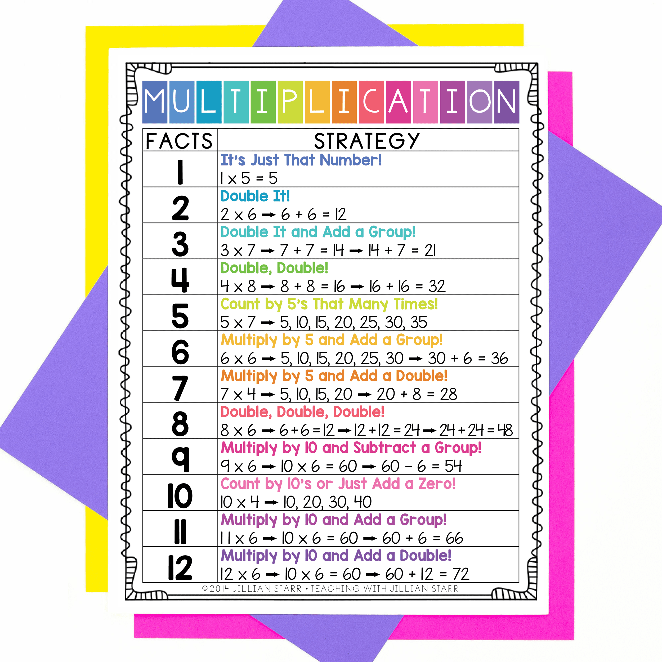 multiplication-strategy-chart-teaching-with-jillian-starr