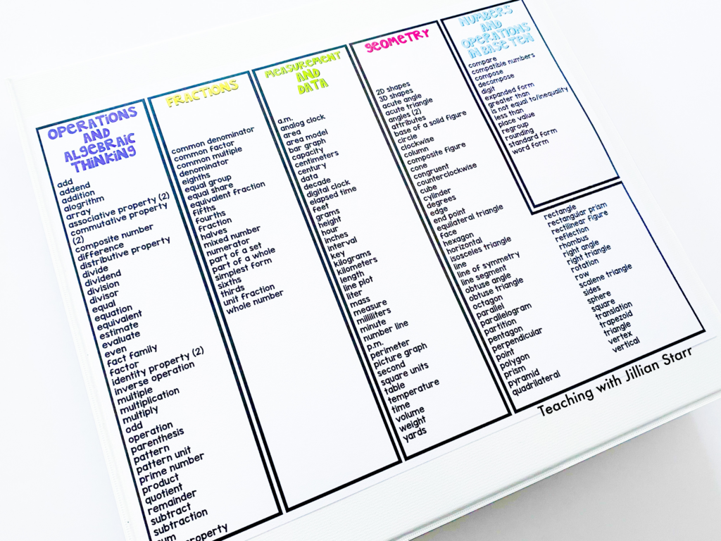 Binder storing Math Word Wall cards and putting master list at the front for perfect organization.