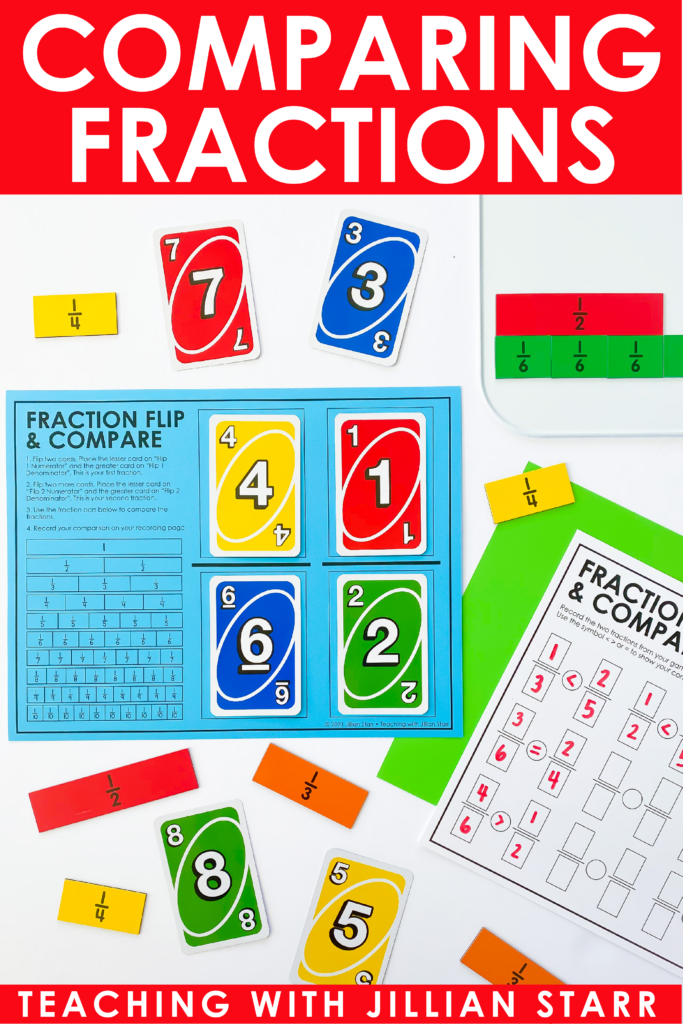 Comparing Fraction Games & Activities for 3rd Grade