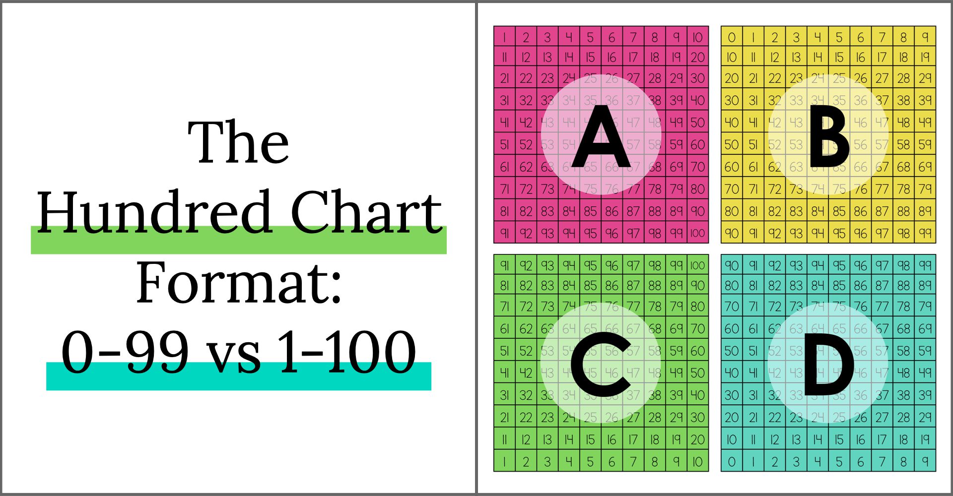 Would You Rather - Grade 2 - Number Sense & Place Value MATH Talks