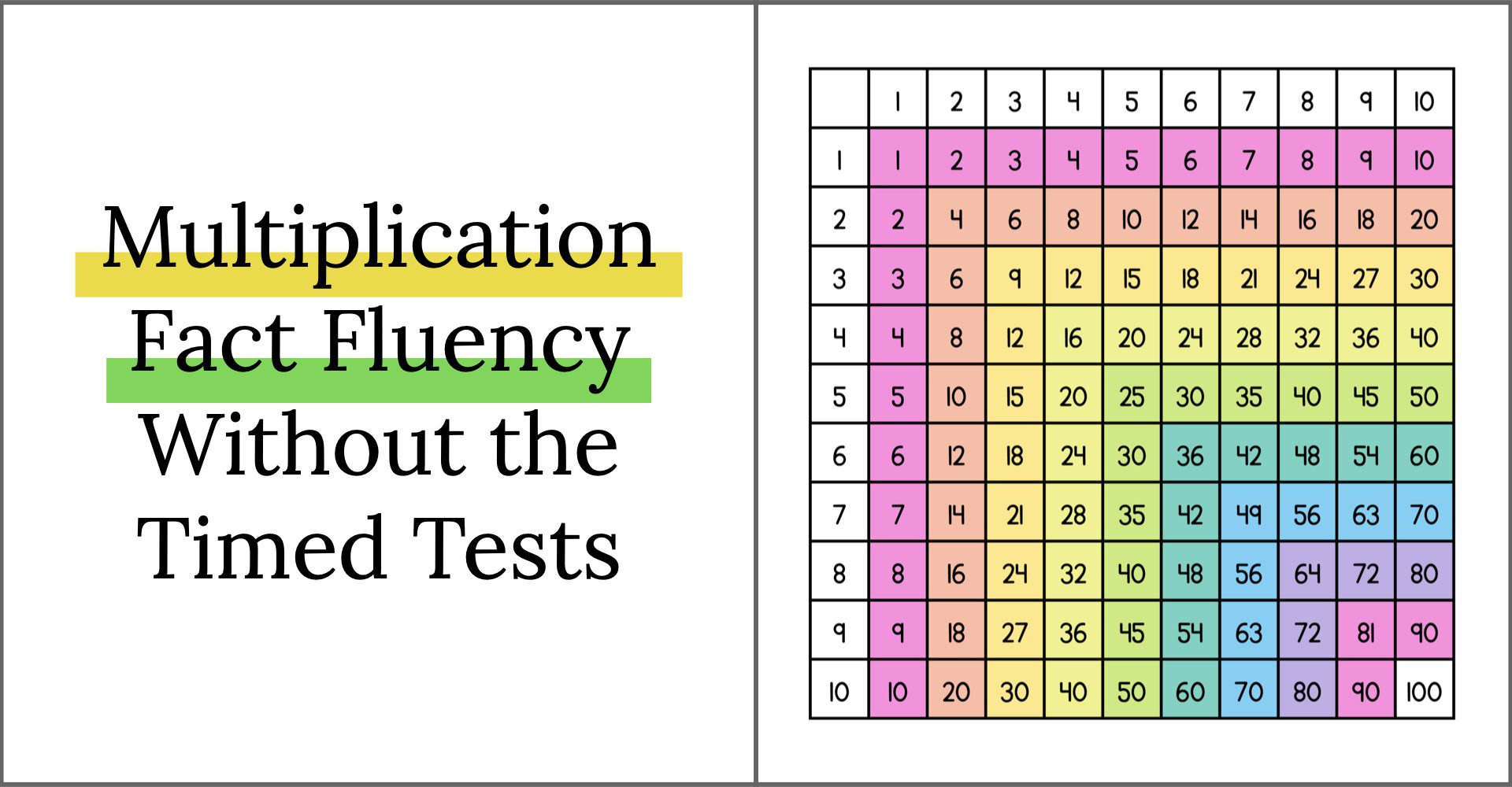 Multiplication Fact Fluency 001 Teaching With Jillian Starr