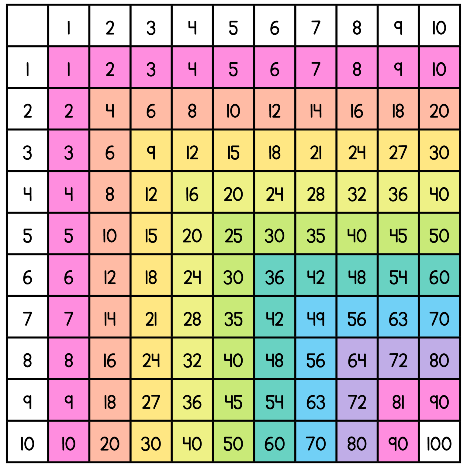 multiplication-chart-kami-library