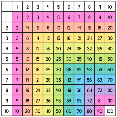 Multiplication Facts Without the Timed Tests