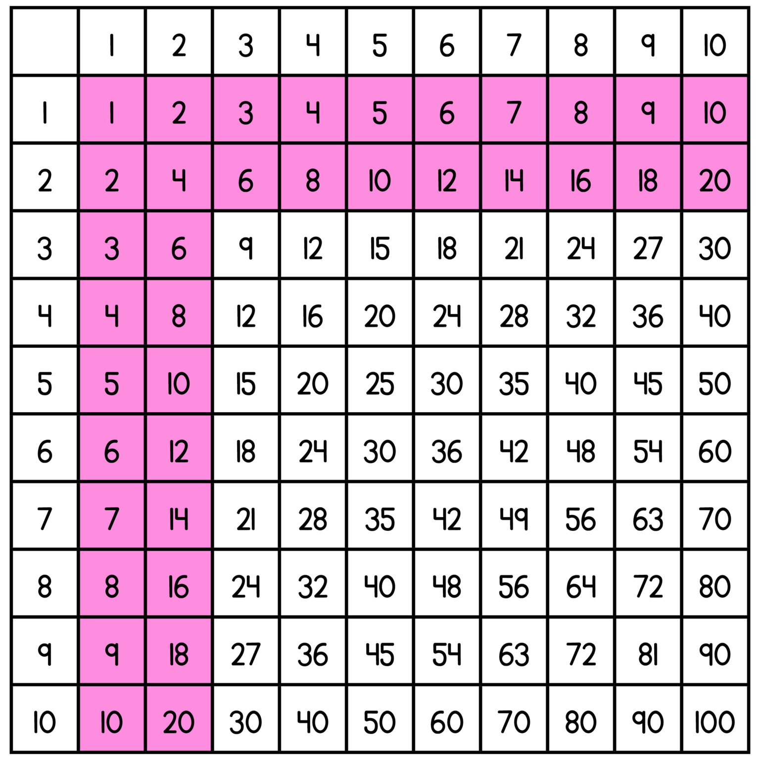 Multiplication Facts Without the Timed Tests