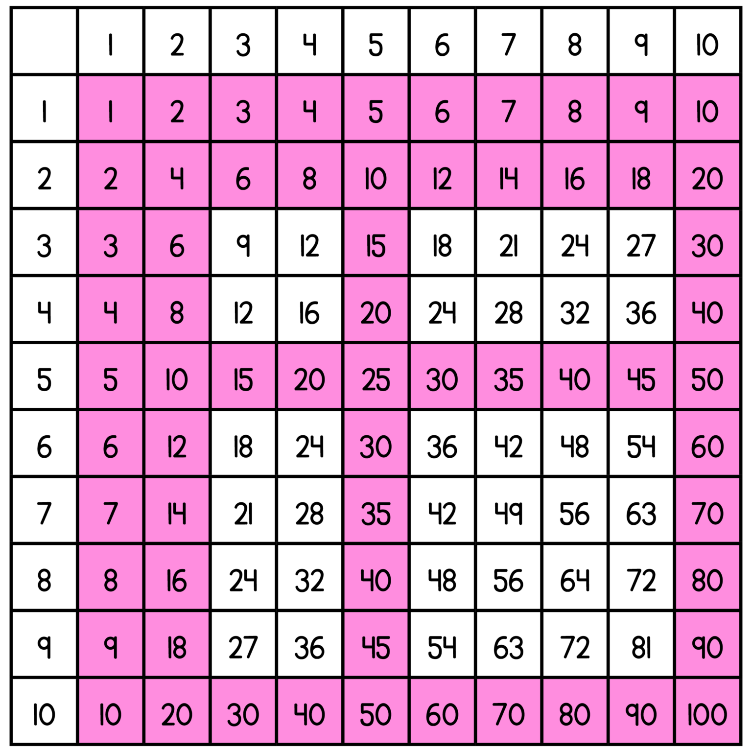 Multiplication Facts Without the Timed Tests