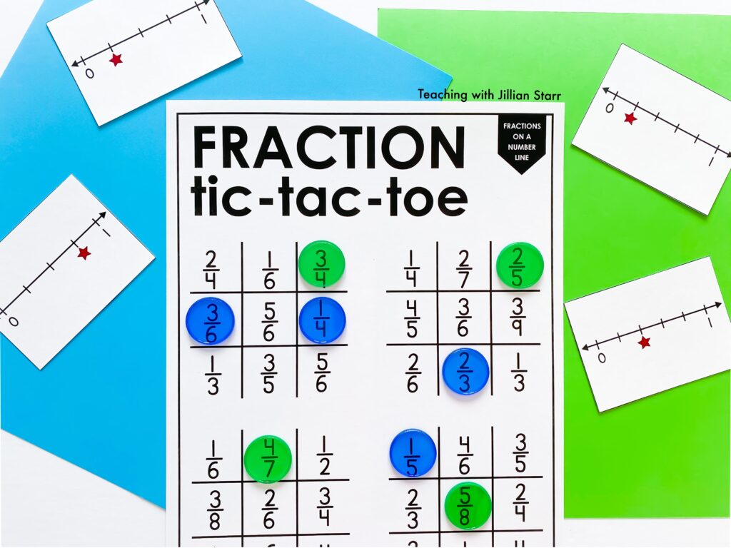 Fraction tic-tac-toe is where students compete on four boards simultaneously. Students pick a number line card and determine the missing fraction. They then place their counter on the written fraction on the board. The student who takes the most boards wins.