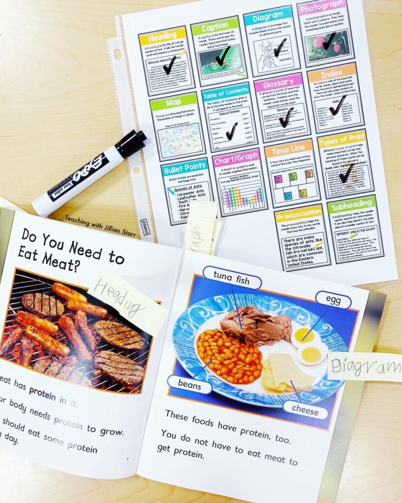 nonfiction text feature scavenger hunt. A nonfiction text is open with post-its highlighting different text features found on the page. A reference page is out with small text feature posters that students can check off as they find different text features in their book.