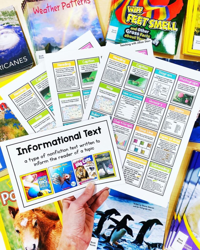 nonfiction text feature posters printed all to one page for student reference sheets.