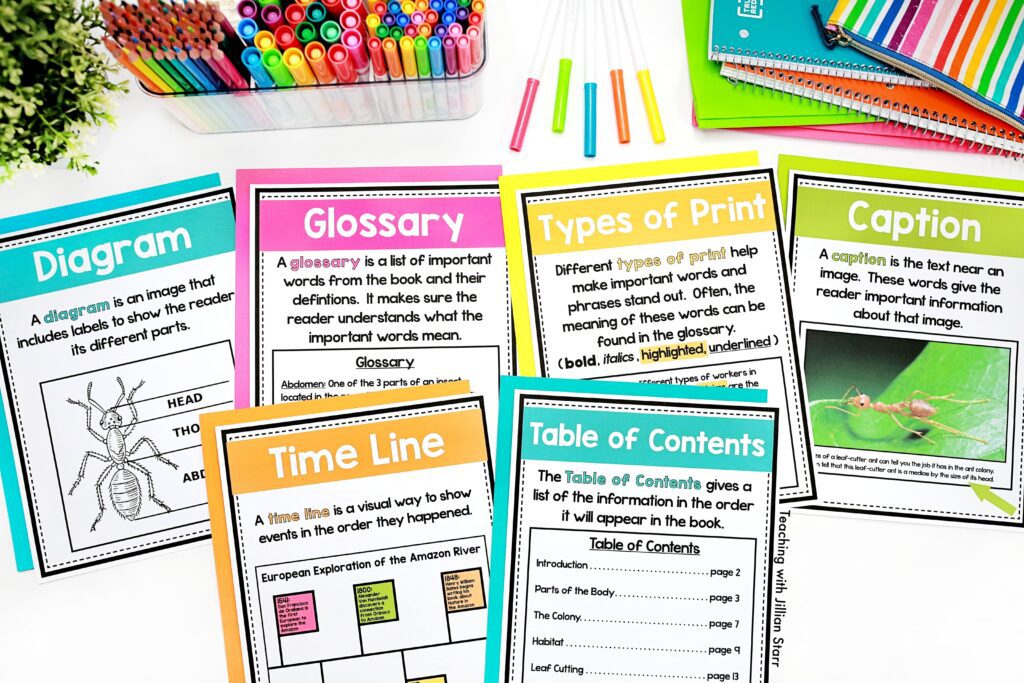 Nonfiction text feature posters showing terms like glossary, caption, and table of contents, along with a visual and definition.