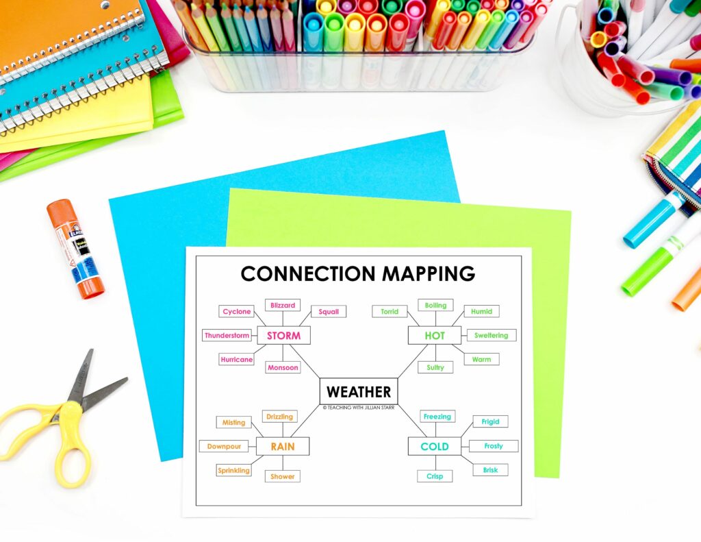 Understanding the importance of vocabulary, teachers can use connection mapping to build knowledge networks of words.