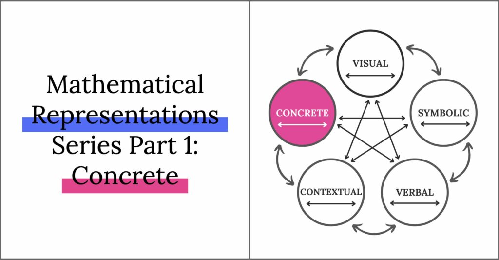 Mathematical Representation Series Part 1 Concrete Representation