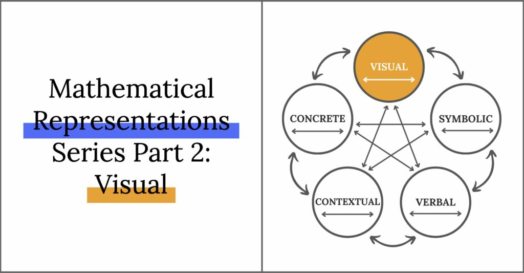 Visual representations in math. A new blog series about mathematical representations.