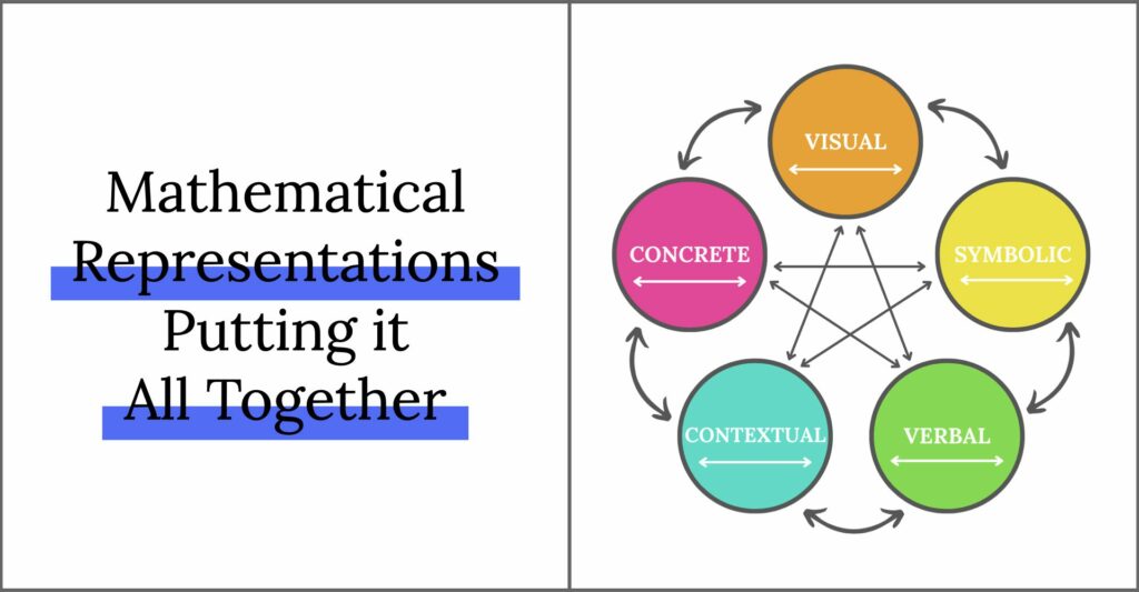 Mathematical Representations and putting them all together