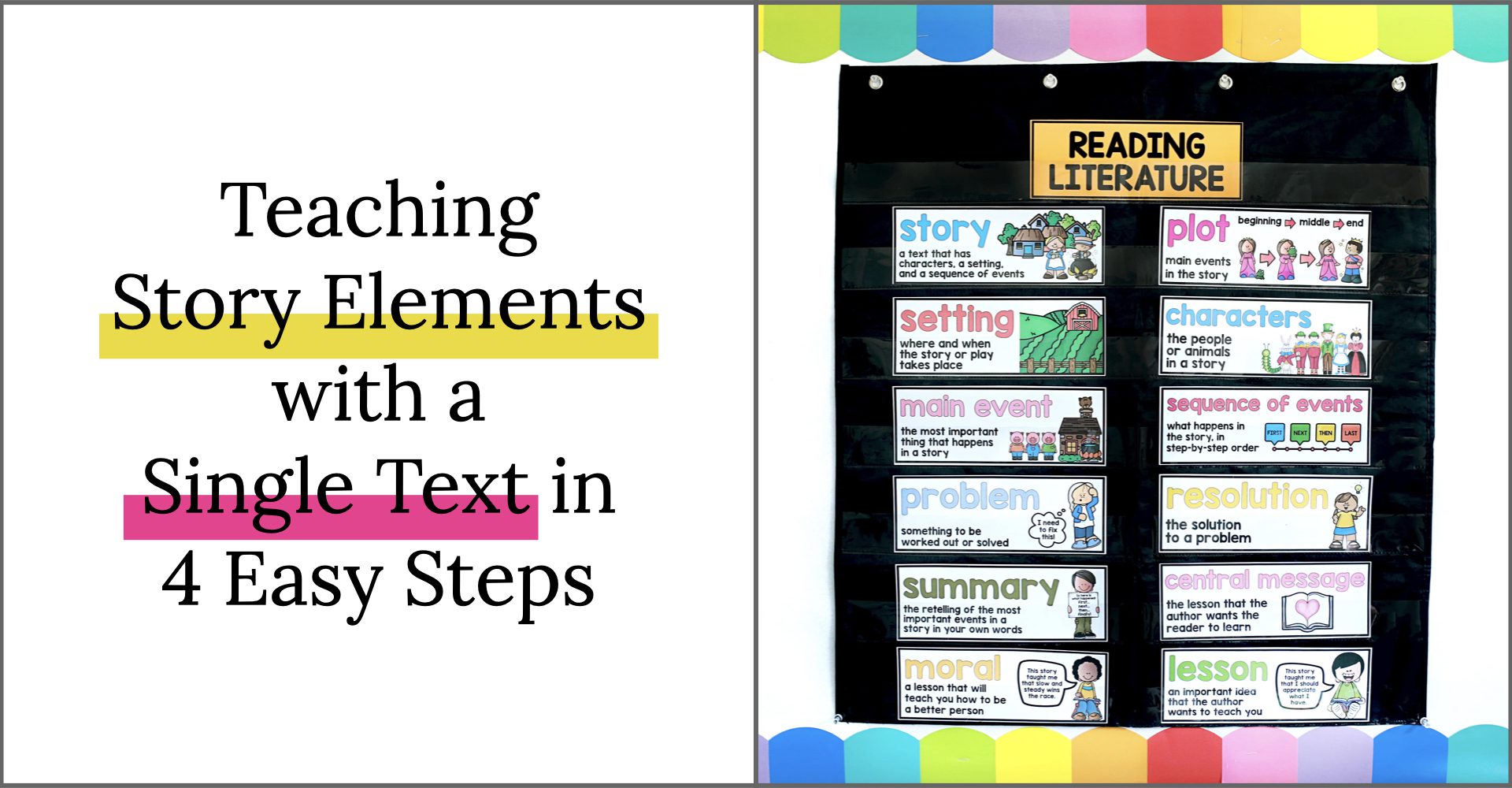 Teaching Story Elements with a Single Text in 4 Easy Steps - Teaching with  Jillian Starr