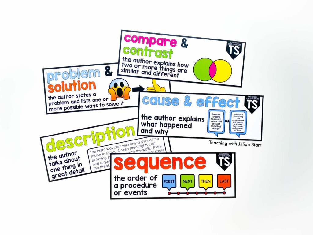 Text Structures for nonfiction text and informational text - image shows compare & contrast, problem & solution, sequence, description, and cause & effect