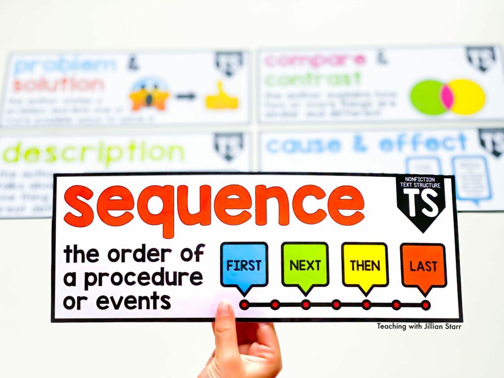 nonfiction text structure- showing a reading poster for sequence of events