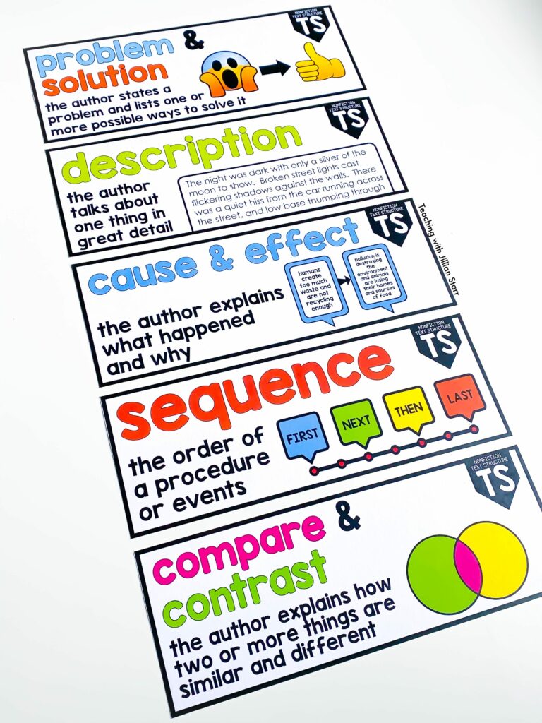 Text Structures for nonfiction text and informational text - image shows compare & contrast, problem & solution, sequence, description, and cause & effect