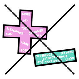 Addition and Subtraction Word Problems and why we should avoid teaching keywords