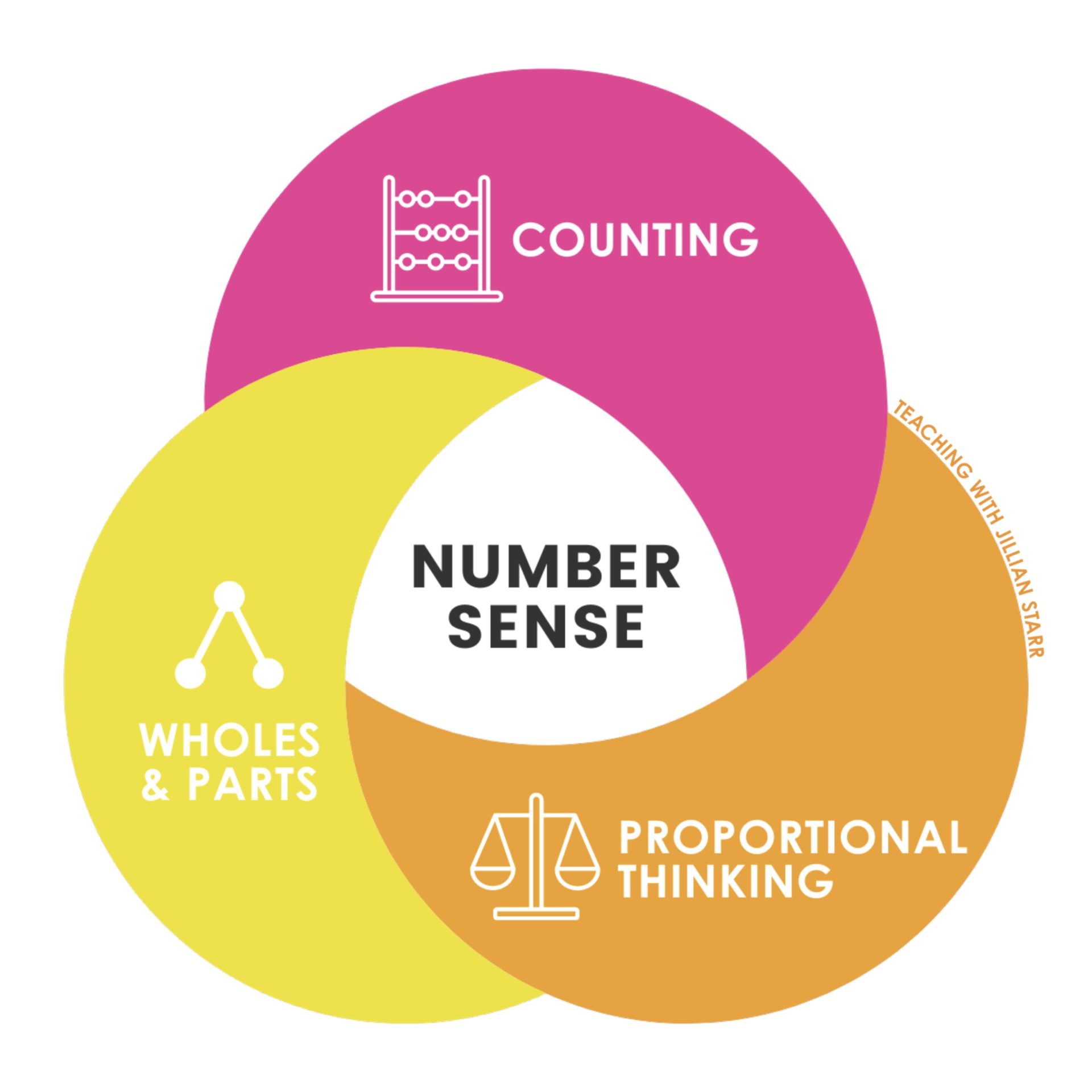 how-to-teach-odd-and-even-numbers-without-worksheets