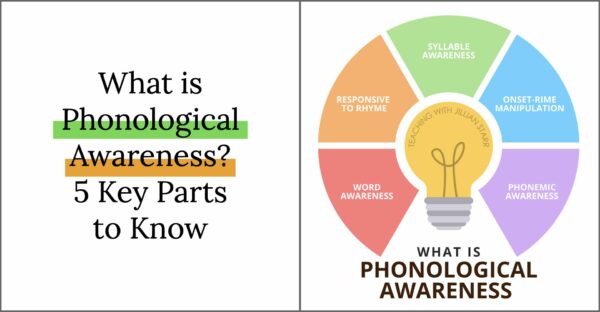 what is phonological awareness? the five key parts include: word awareness, responsiveness to rhyme, syllable awareness, onset-rime manipulation, and phonemic awareness