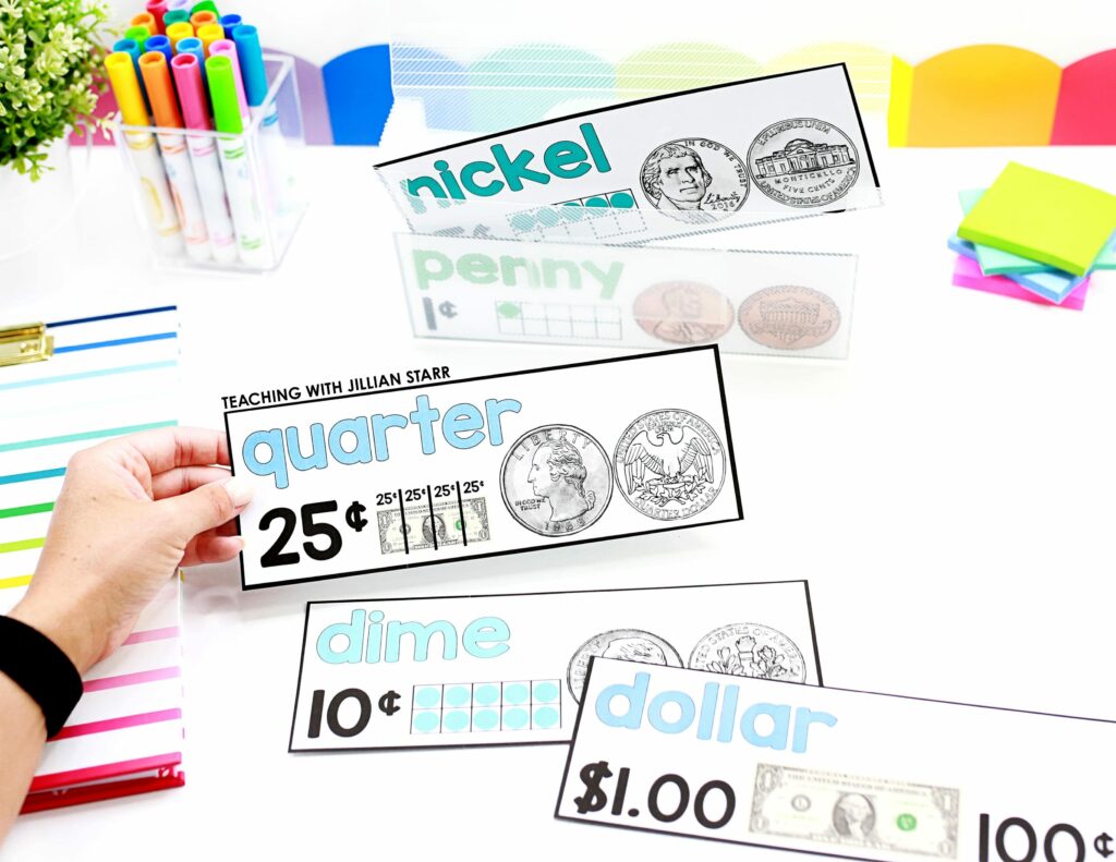Counting Coins and Money visual references, posters, and math word wall cards