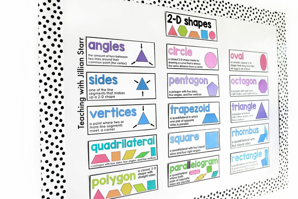 Improve Math Discourse with Math Word Walls and Math Vocabulary