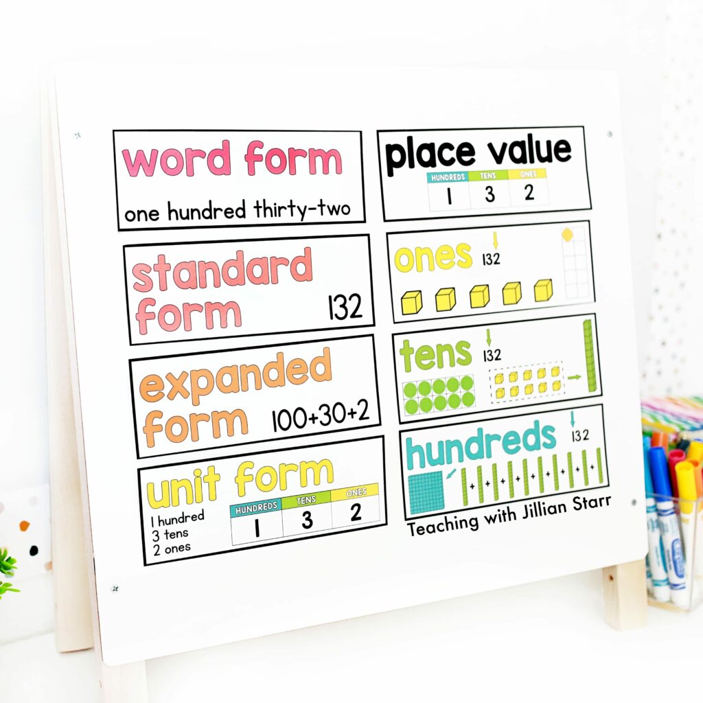 6 Ways to Build Math Vocabulary in the Classroom