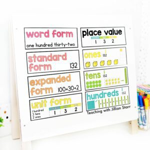 Building Math Vocabulary with Math Word walls