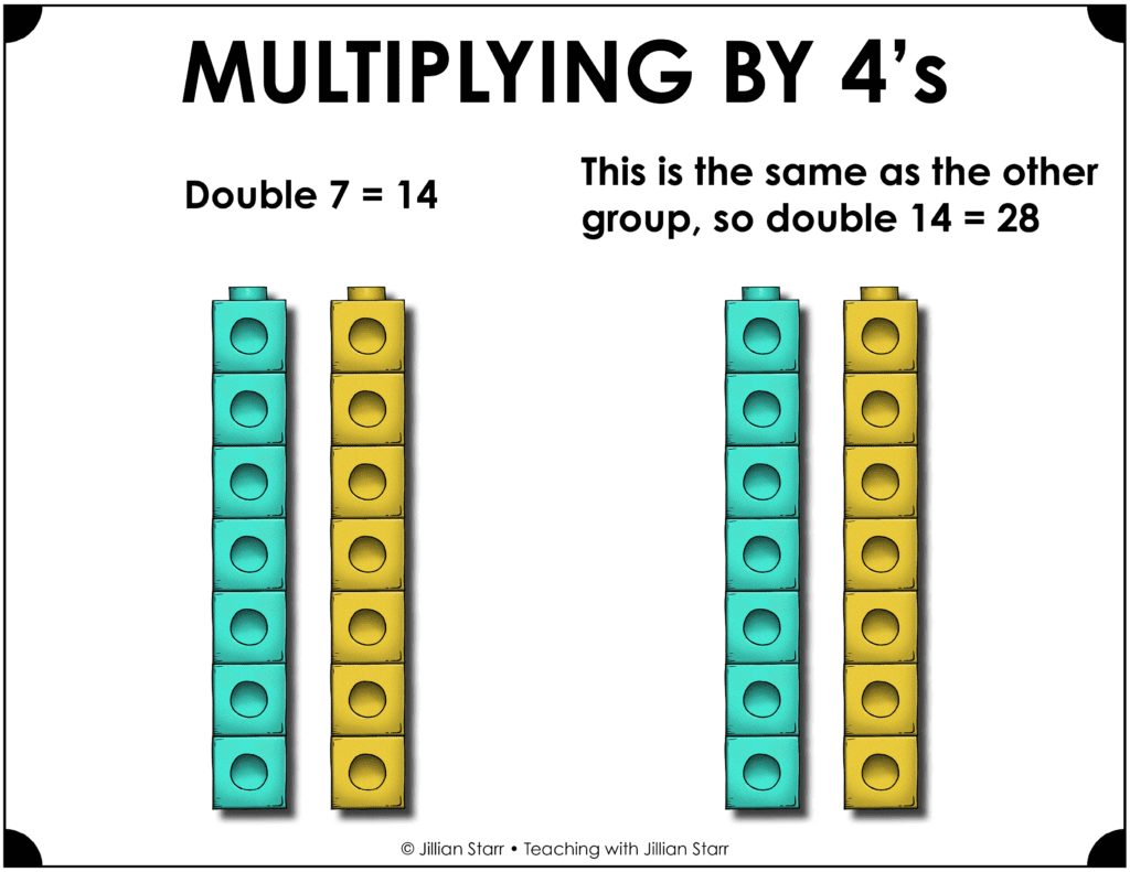 Math facts and multiplying by 4's visual multiplication strategy