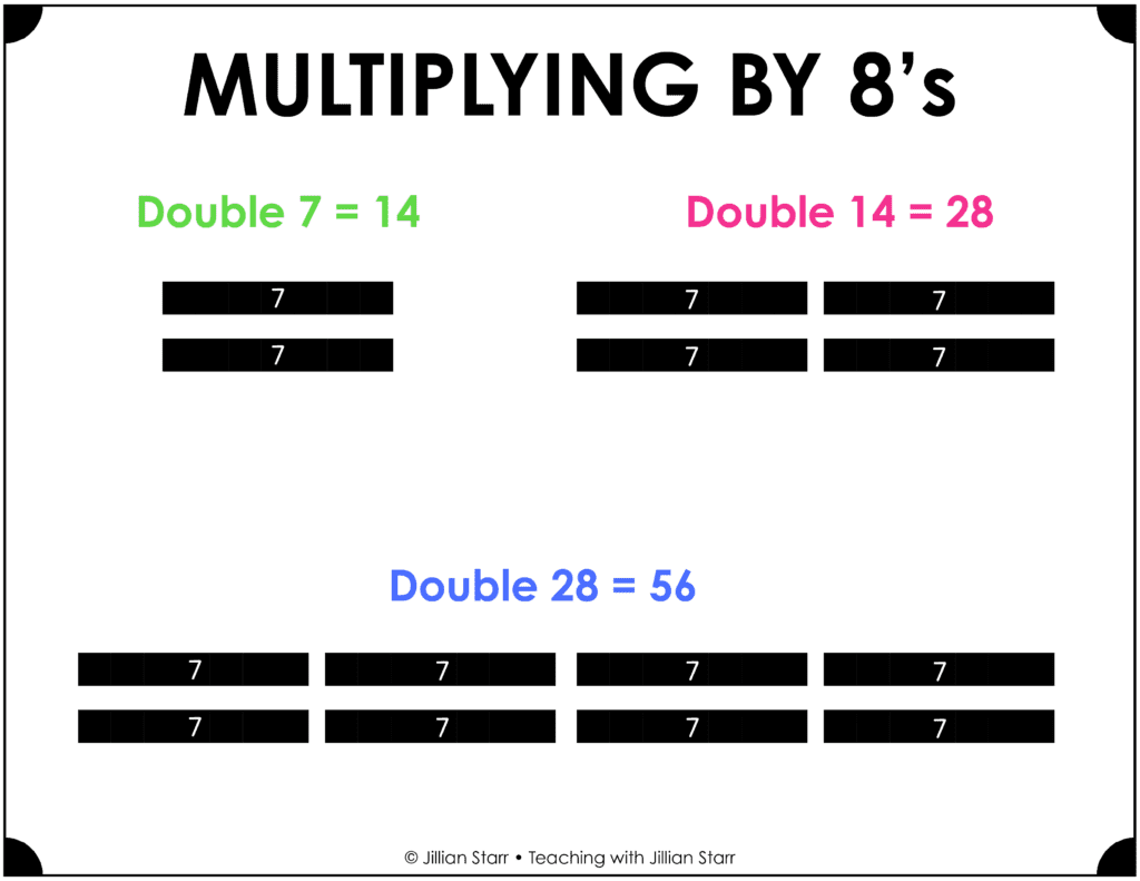 Math facts and multiplying by 8's visual multiplication strategy