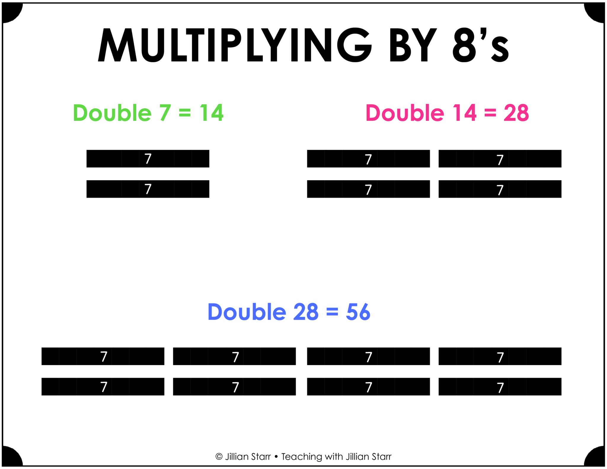 multiplying-by-anchor-facts-0-1-2-5-and-10-other-factor-1-to-12-a