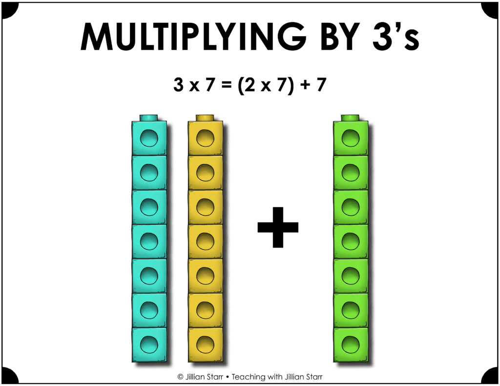 Math facts and multiplying by 3's visual multiplication strategy