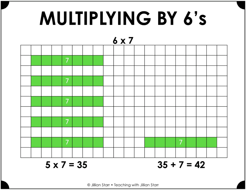 Math facts and multiplying by 6's visual multiplication strategy