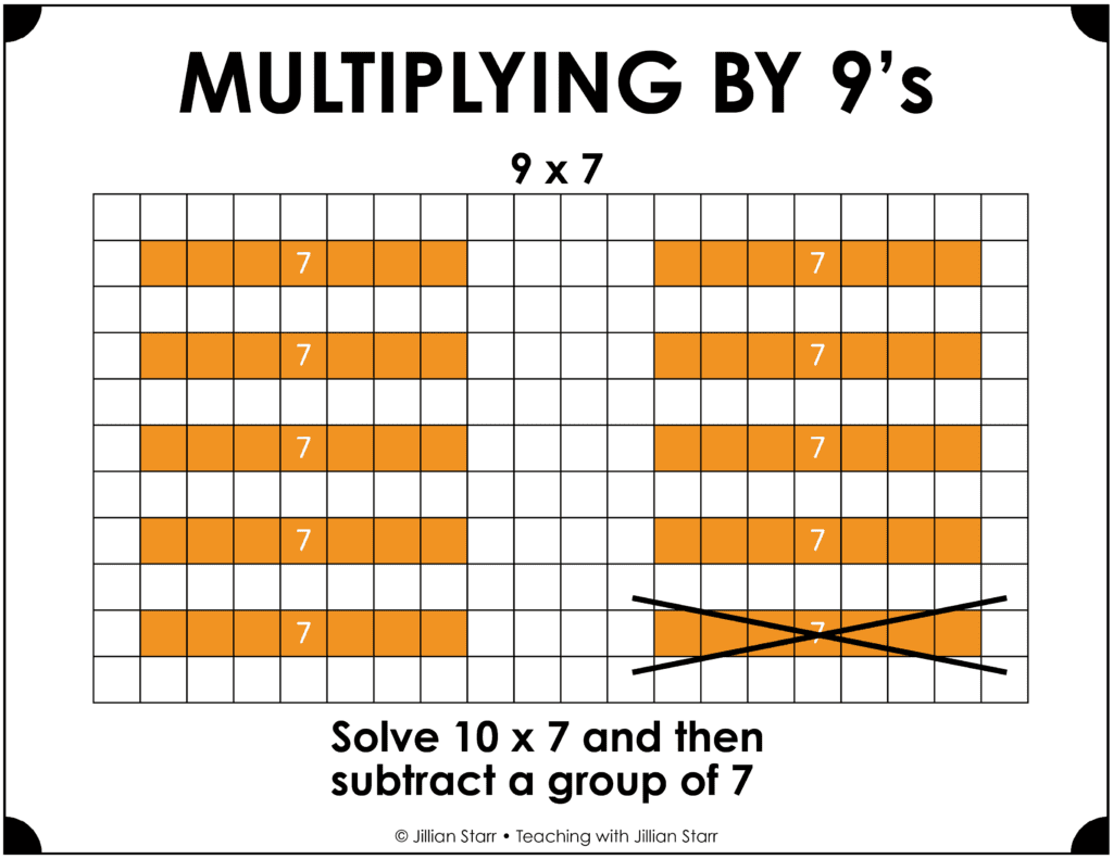 Math facts and multiplying by 9's visual multiplication strategy