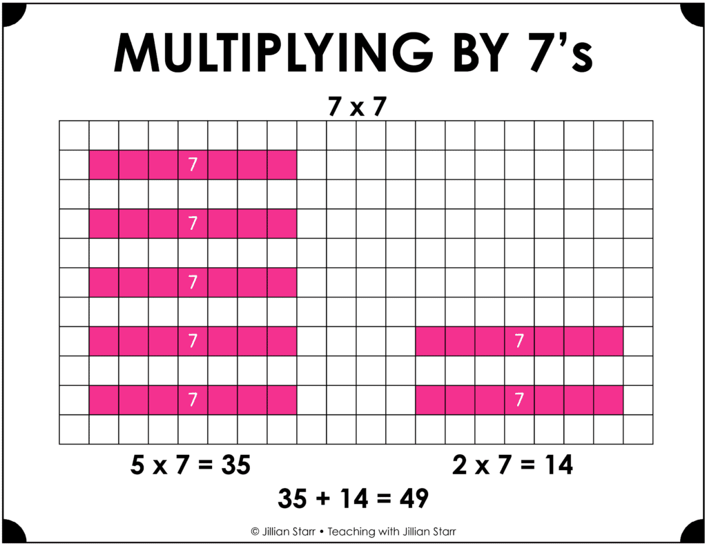Math facts and multiplying by 7's visual multiplication strategy
