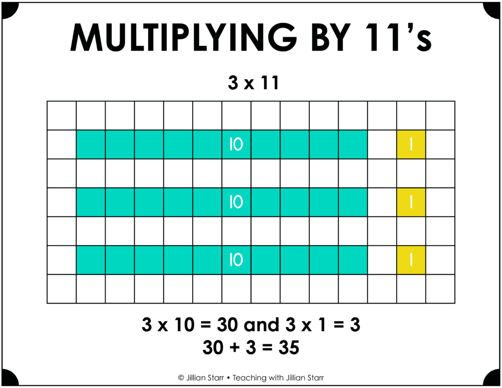 Math facts and multiplying by 11's visual multiplication strategy