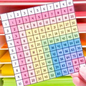 Multiplication Chart in third grade: Does it decrease conceptual understanding?
