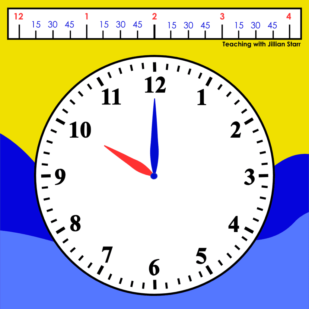 elapsed time on a number line and seeing the similarities between the tick marks on a clock and the tick marks on a numberline