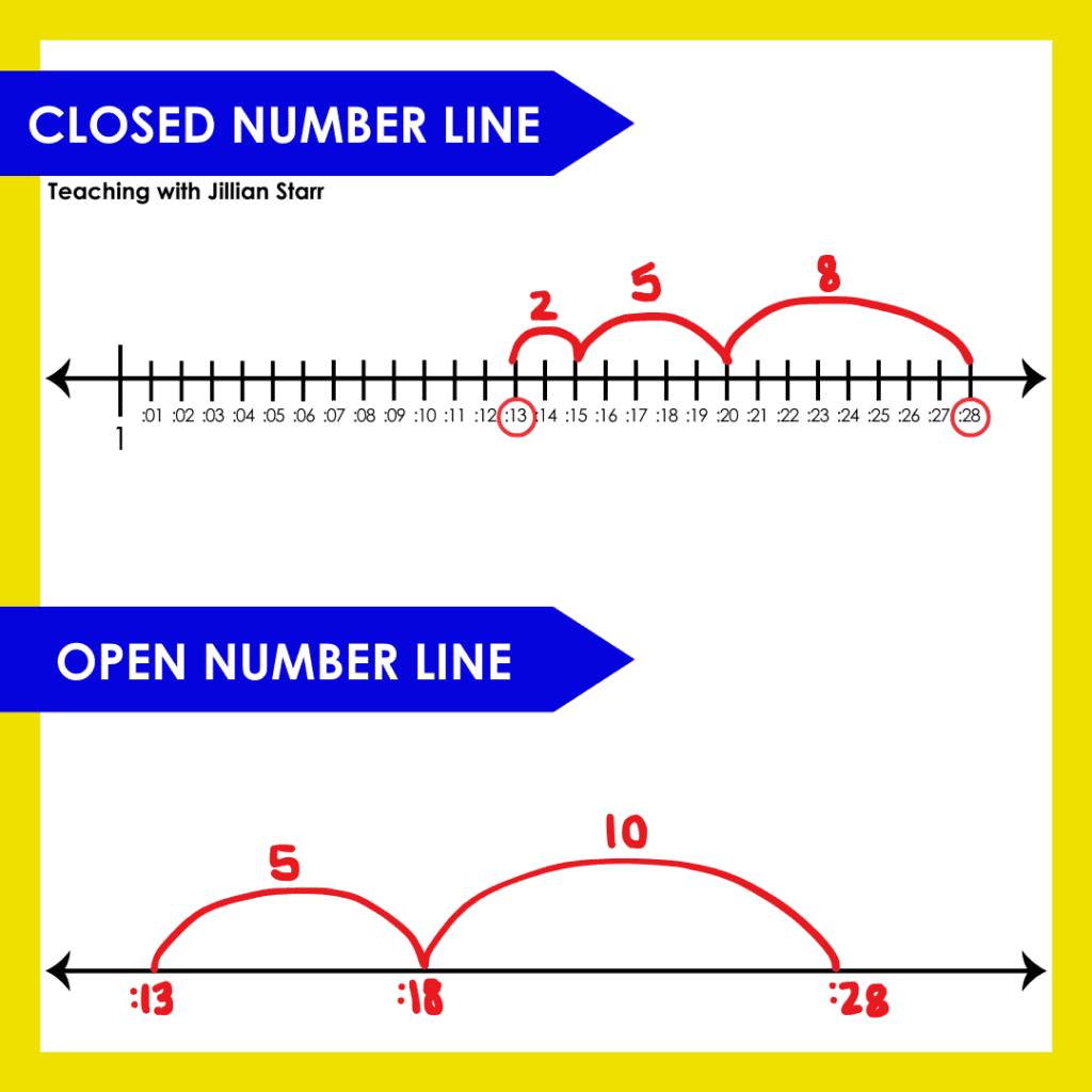 teaching elapsed time with open number lines and closed number lines