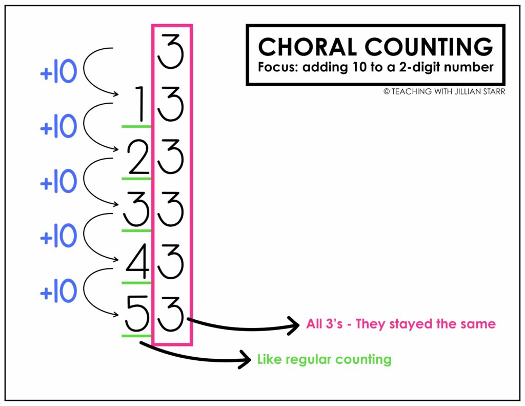 how to introduce place value using choral counting