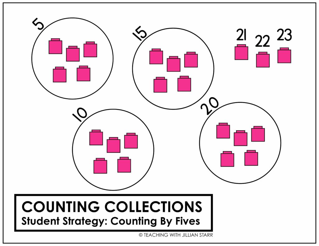 how to introduce place value using counting collections and counting groups