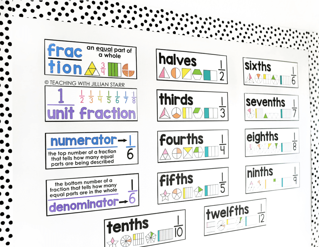 Fractions Greater than a whole and building fraction vocabulary
