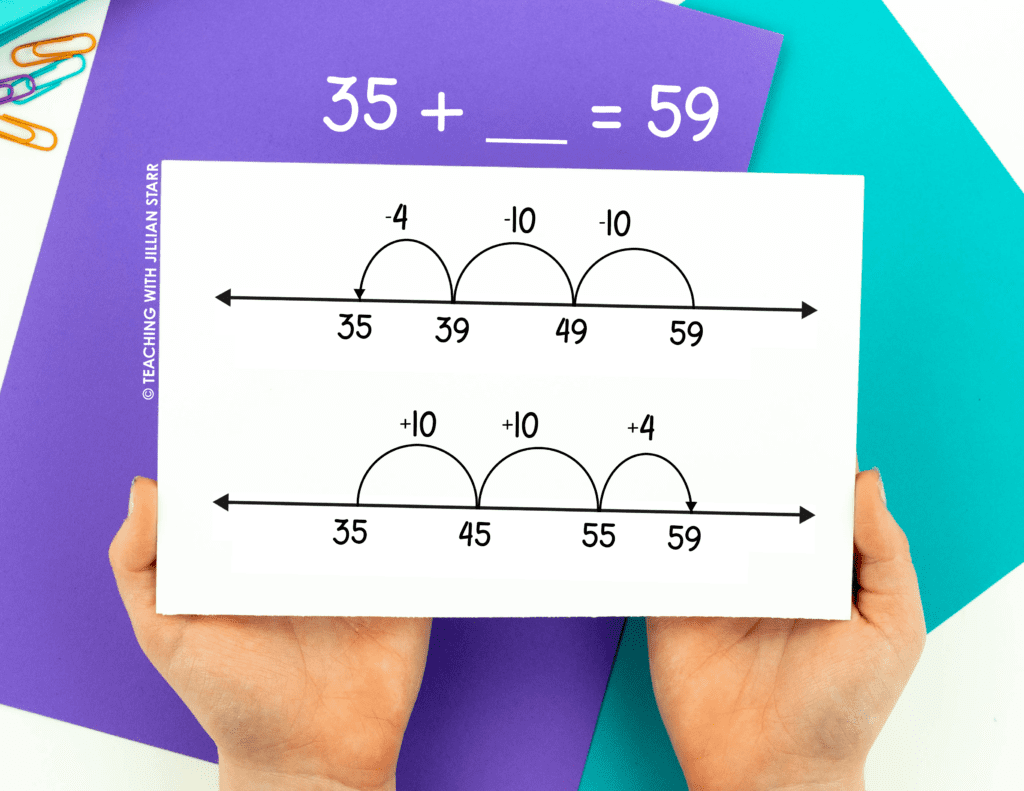 Open Number Lines for Addition and Subtraction - How to teach open number lines. Showing two ways to solve for a missing addend using an open number line
